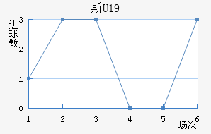 ˹U19