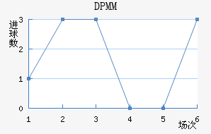 DPMM