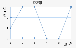 KSV˹