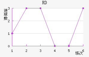 RD