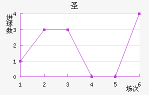 ʥ