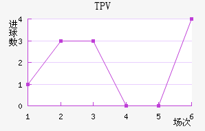 TPV