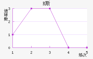 R˹