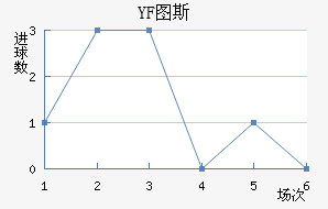 YF ͼ˹
