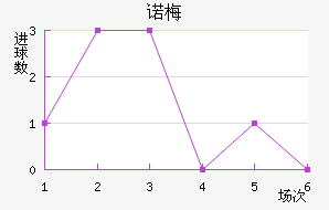 ŵ÷