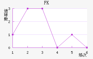 FKװ