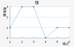 ά