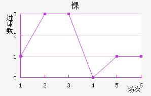 ﾺ