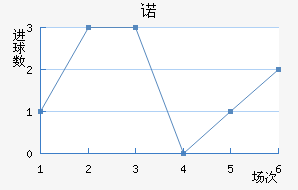 ŵ