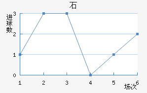 ʯ½