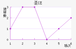 UEʥ
