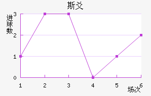 ˹سǽ