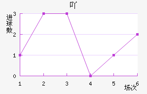 ߹Ž