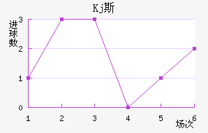 Kj˹