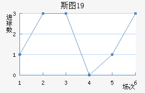 ˹ͼU19