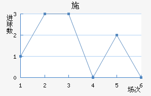 ʩղ