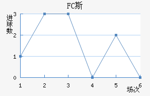 FC˹