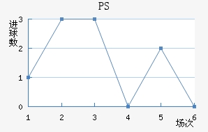 PS׽