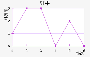 ϣҰţ