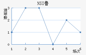 NSI³ά˽