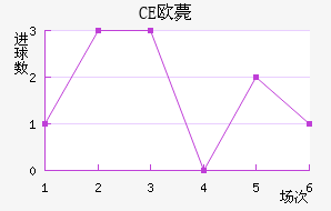 CEŷްͽ