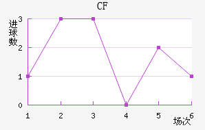 CFǽ