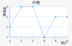 ʩղ