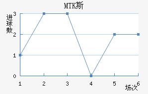 MTK˹