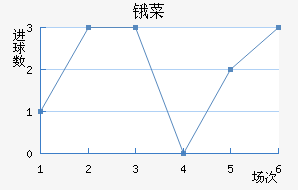 ﰲ˹FC
