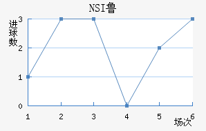 NSI³ά˽