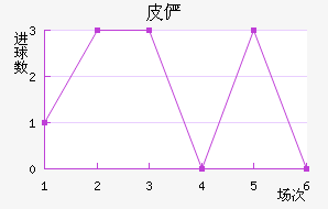 Ƥٲ