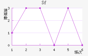 Sfƽ