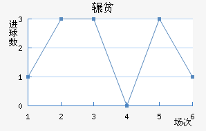 շƶ½