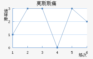 Ī˹˹ʹ