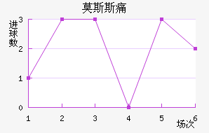Ī˹˹ʹ