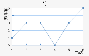 ǰ
