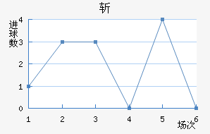 ն