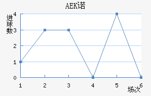 AEKŵ