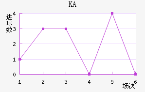 KA