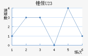 ׶ֶ(U23)