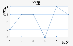 NKղ