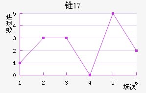 ׶˹U17