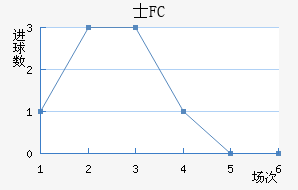 ʿFC