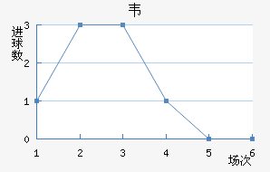 Τ