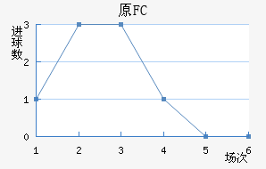 ԭFC