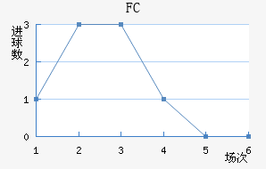 FC