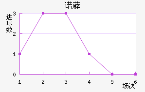ŵ޵½