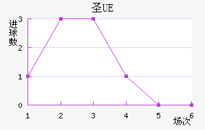 UEʥ