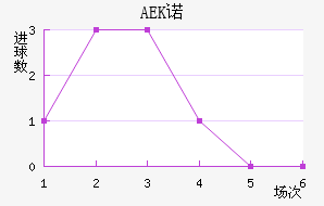 AEKŵ