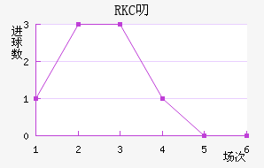 RKC߶˽